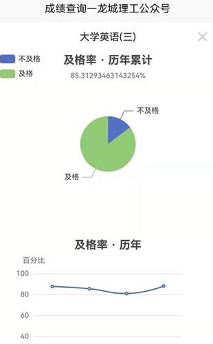 龙城理工app