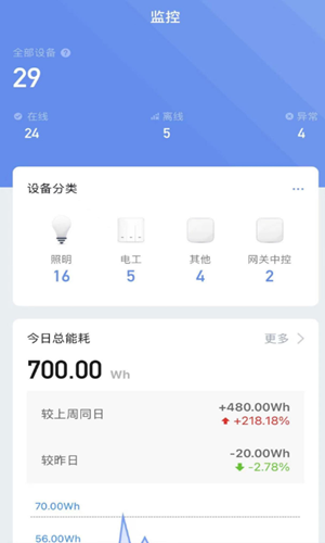 pak smart智能家居app