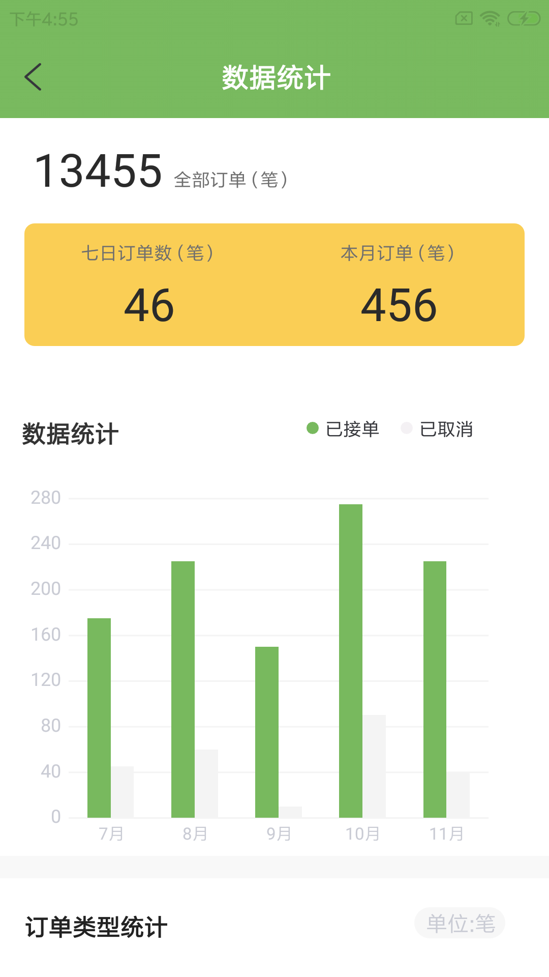 咕尔斯骑手app