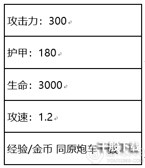 王者荣耀体验服11.26更新介绍 王者荣耀11月26日体验服更新内容