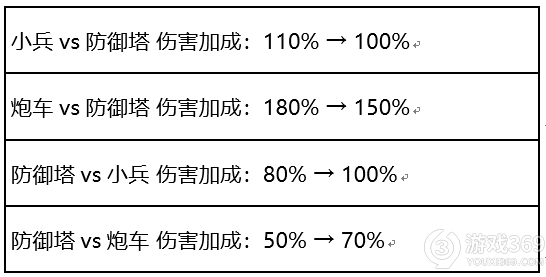 王者荣耀体验服11.26更新介绍 王者荣耀11月26日体验服更新内容