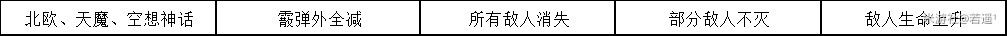 崩坏学园2不休的人偶剧4-2通关攻略