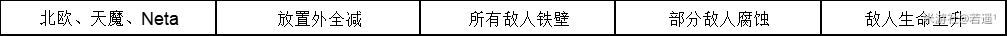 崩坏学园2不休的人偶剧4-1通关攻略