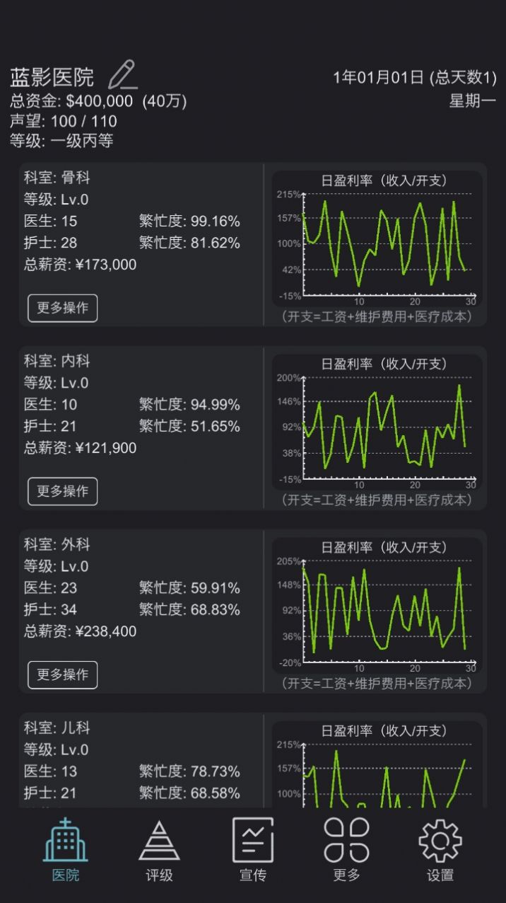 模拟经营医院游戏正版官方 v1.0