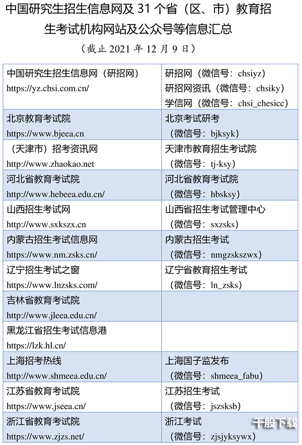 2022研招网考试科目4是5XX的考试时间如何安排图片3