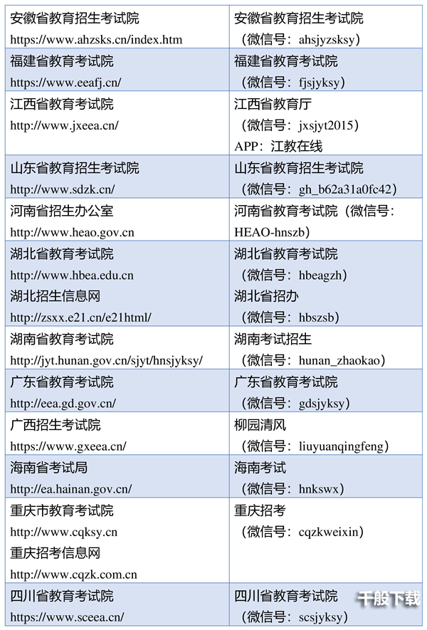 2022研招网考试科目4是5XX的考试时间如何安排图片4