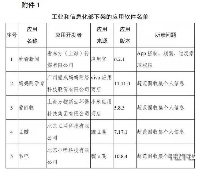 豆瓣APP为什么被下架？豆瓣下架原因是什么？图片2