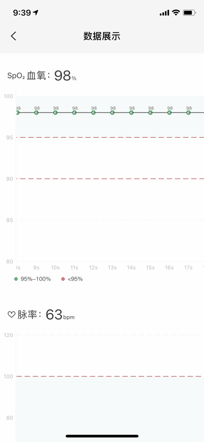 鱼跃健康管家下载ios最新版2022 v2.4.7