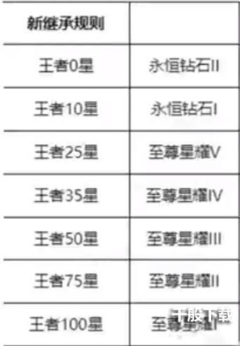 王者荣耀这个赛季什么时候结束s25？赛季s25结束时间和s26更新时间图片2