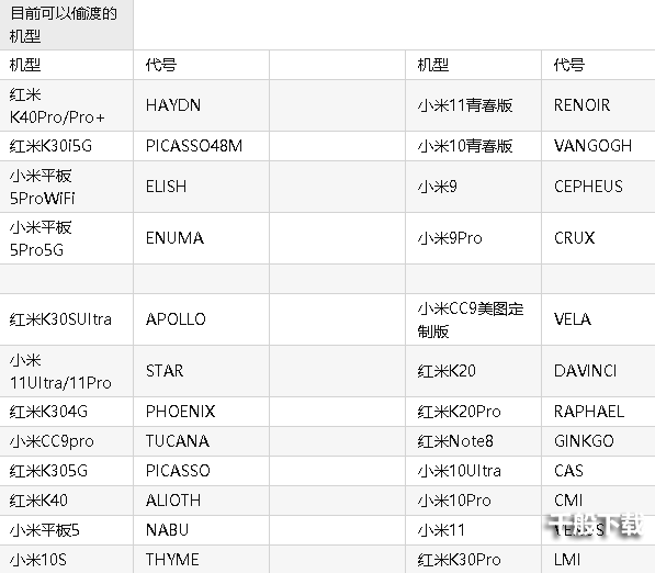 miui13内测分不够怎么办 miui13没有内测资格解决办法图片2