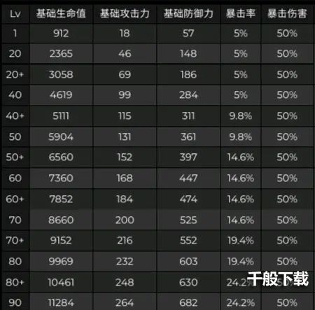 原神2.5版本八重神子技能爆料 八重神子资料详解图片1