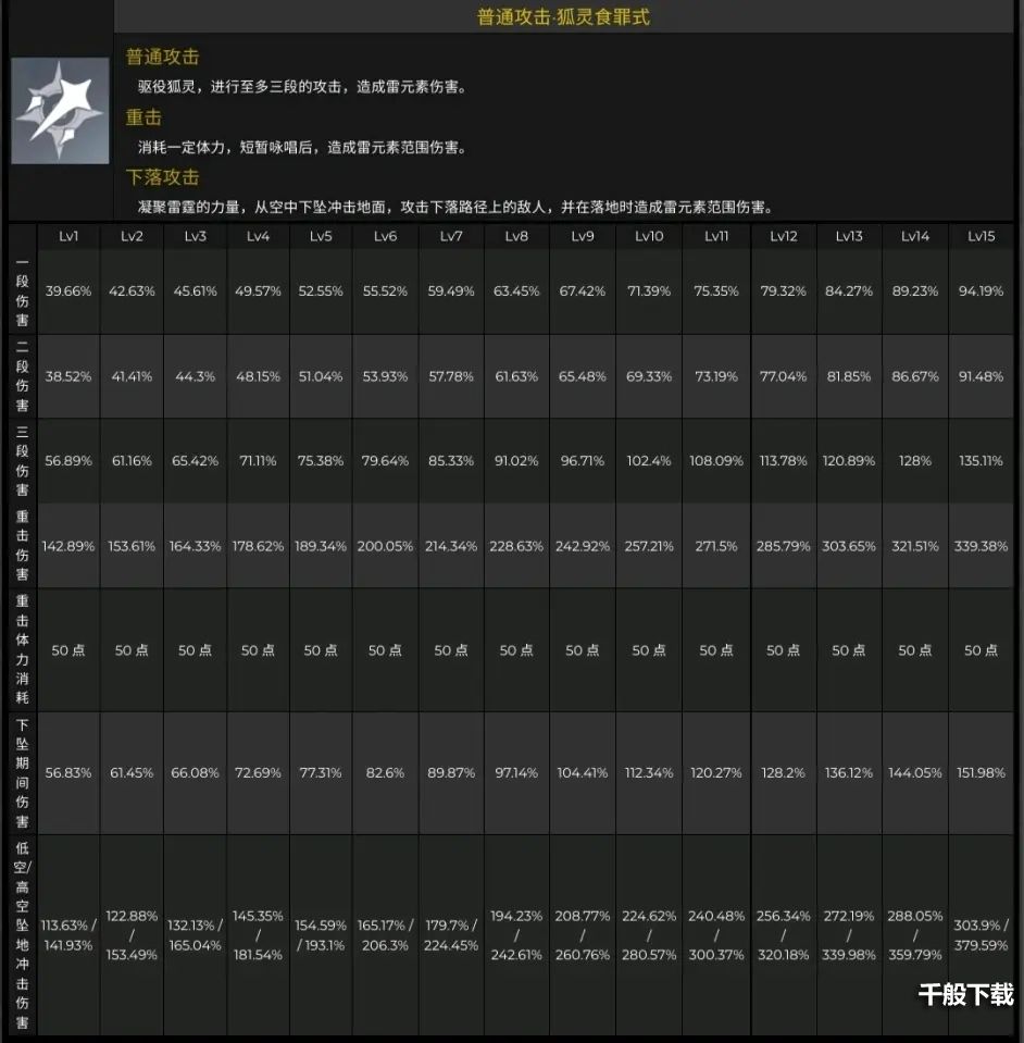 原神2.5版本八重神子技能爆料 八重神子资料详解图片2