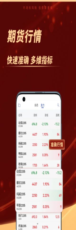 鲁证期货开户app