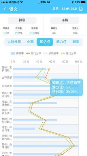 学情达成绩查询登录2022