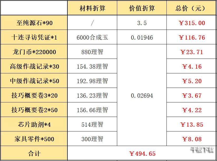 《明日方舟》春节礼包购买性价比分析