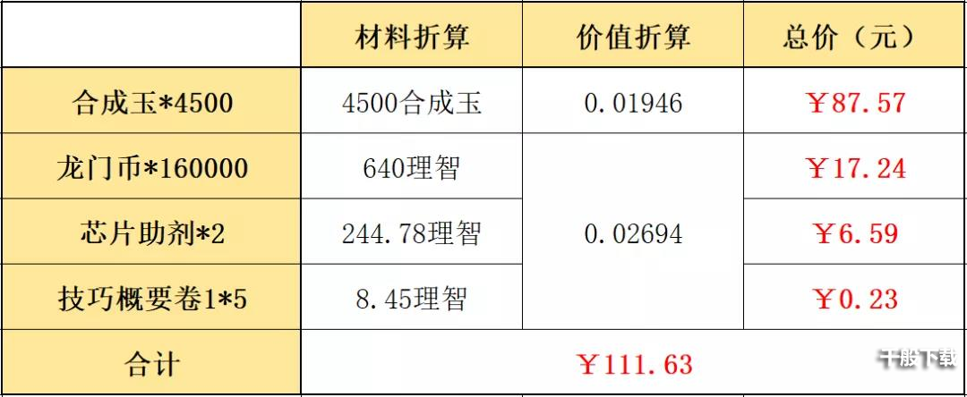 《明日方舟》春节礼包购买性价比分析