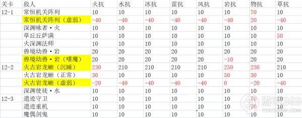 原神2.4舞剑之月深渊12层打法攻略 原神舞剑之月深渊12层满星打法