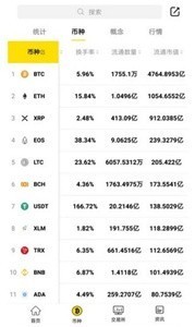 bybit币