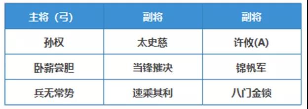 《三国志战略版》许攸阵容搭配解析