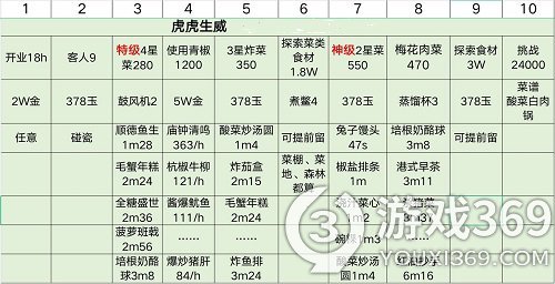 爆炒江湖虎年限时任务攻略 爆炒江湖虎年限时任务怎么做