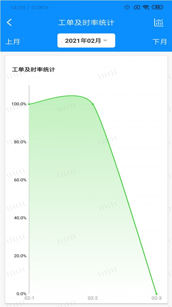 智维+