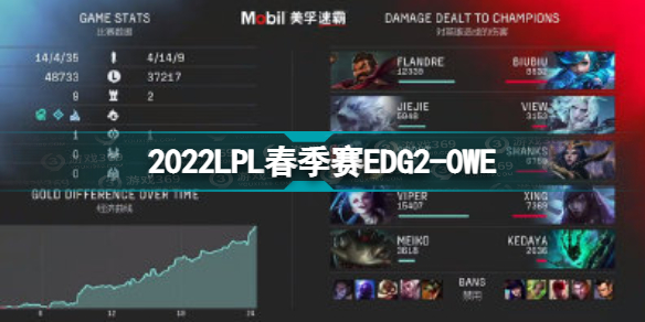 2022LPL春季赛EDG2-0WE