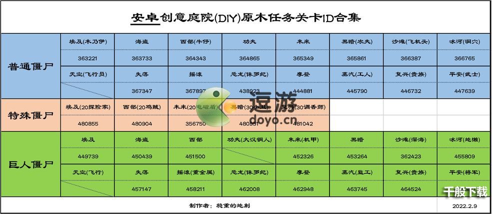 植物大战僵尸2创意庭院原木任务关卡ID分享