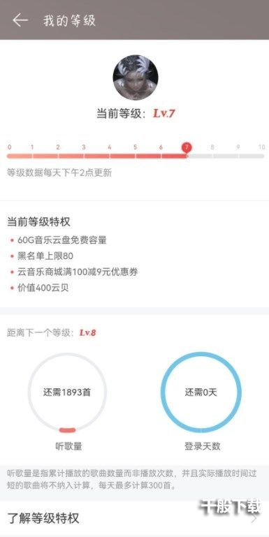 网易云八级是什么意思？网易云八级意味着什么？图片4