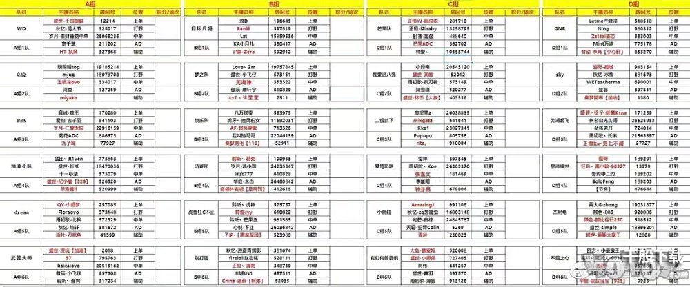 LOL大象杯2022在哪里看？英雄联盟大象杯参赛名单2022一览图图片2