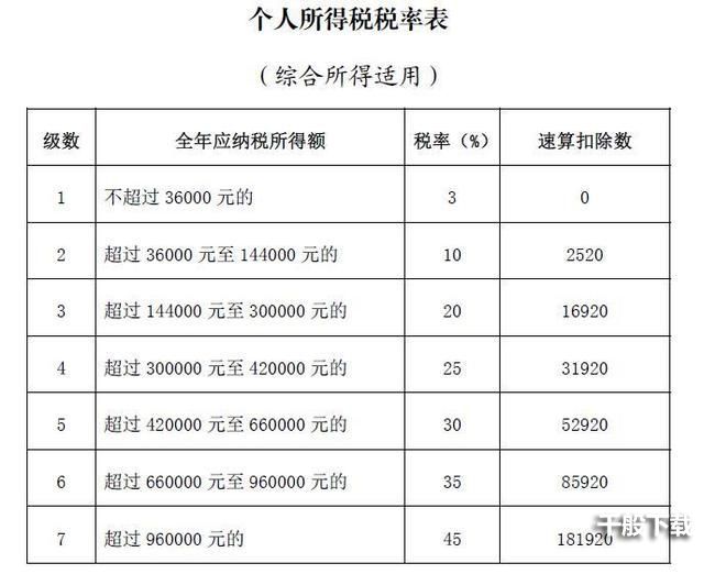 2022年个税汇算清缴什么时候结束 2022个税汇算清缴时间截止日期一览图片2