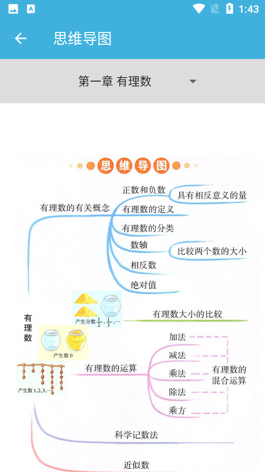 七年级上册数学辅导app