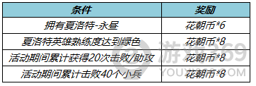 王者荣耀3月10日体验服更新了什么 王者荣耀3月10日体验服更新一览