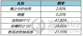 王者荣耀3月10日体验服更新了什么 王者荣耀3月10日体验服更新一览