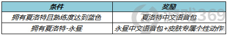 王者荣耀3月10日体验服更新了什么 王者荣耀3月10日体验服更新一览