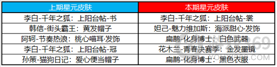 王者荣耀3月10日体验服更新了什么 王者荣耀3月10日体验服更新一览