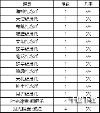 斗罗大陆h5斗罗游园会活动 斗罗游园会攻略大全图片8