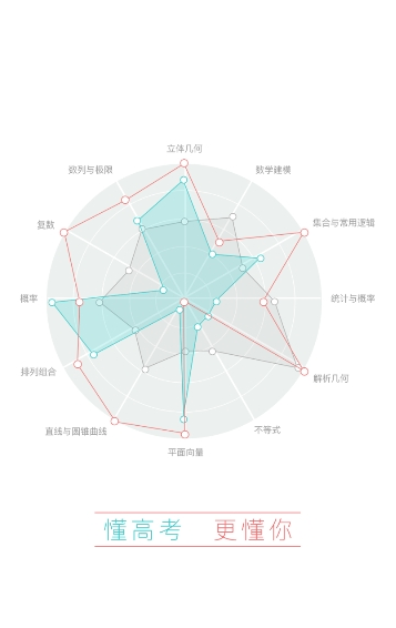 穿杨同学模考最新版