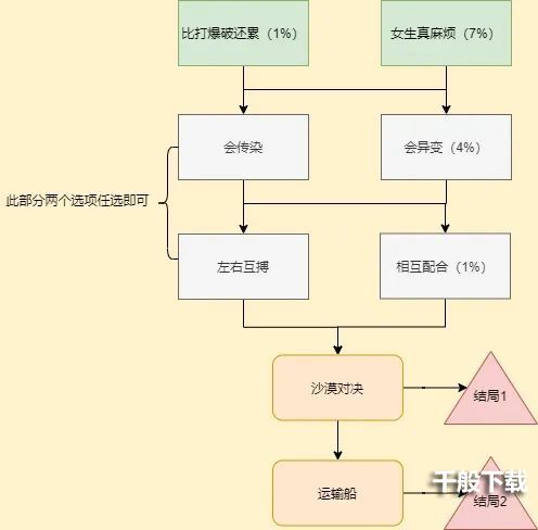 cf手游岚兮儿剧情第一章100%攻略 岚兮儿第一章攻略图片7