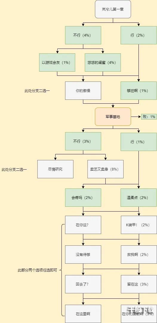 cf手游岚兮儿剧情第一章100%攻略 岚兮儿第一章攻略图片5