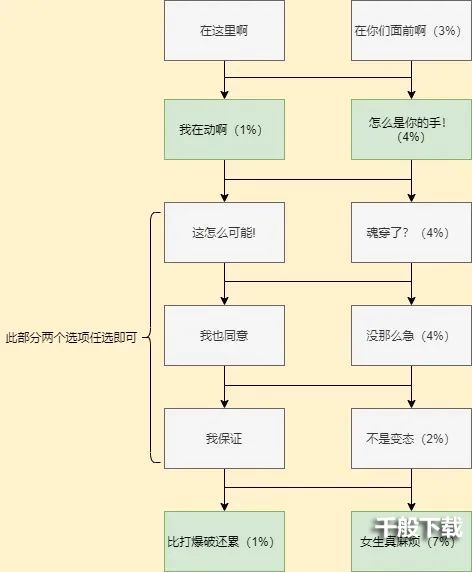 cf手游岚兮儿剧情第一章100%攻略 岚兮儿第一章攻略图片6