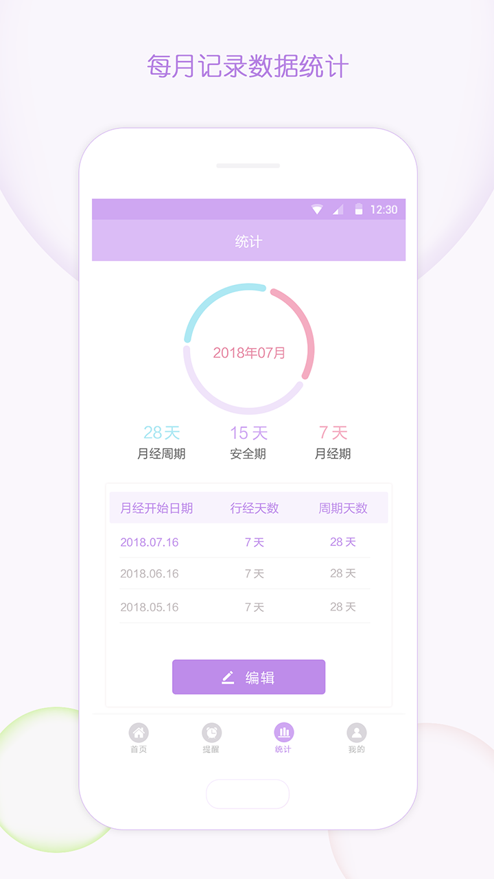 大姨妈记录app