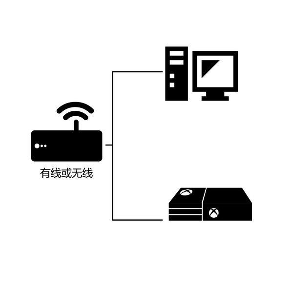 雷神加速器完全免费版 2.0.4