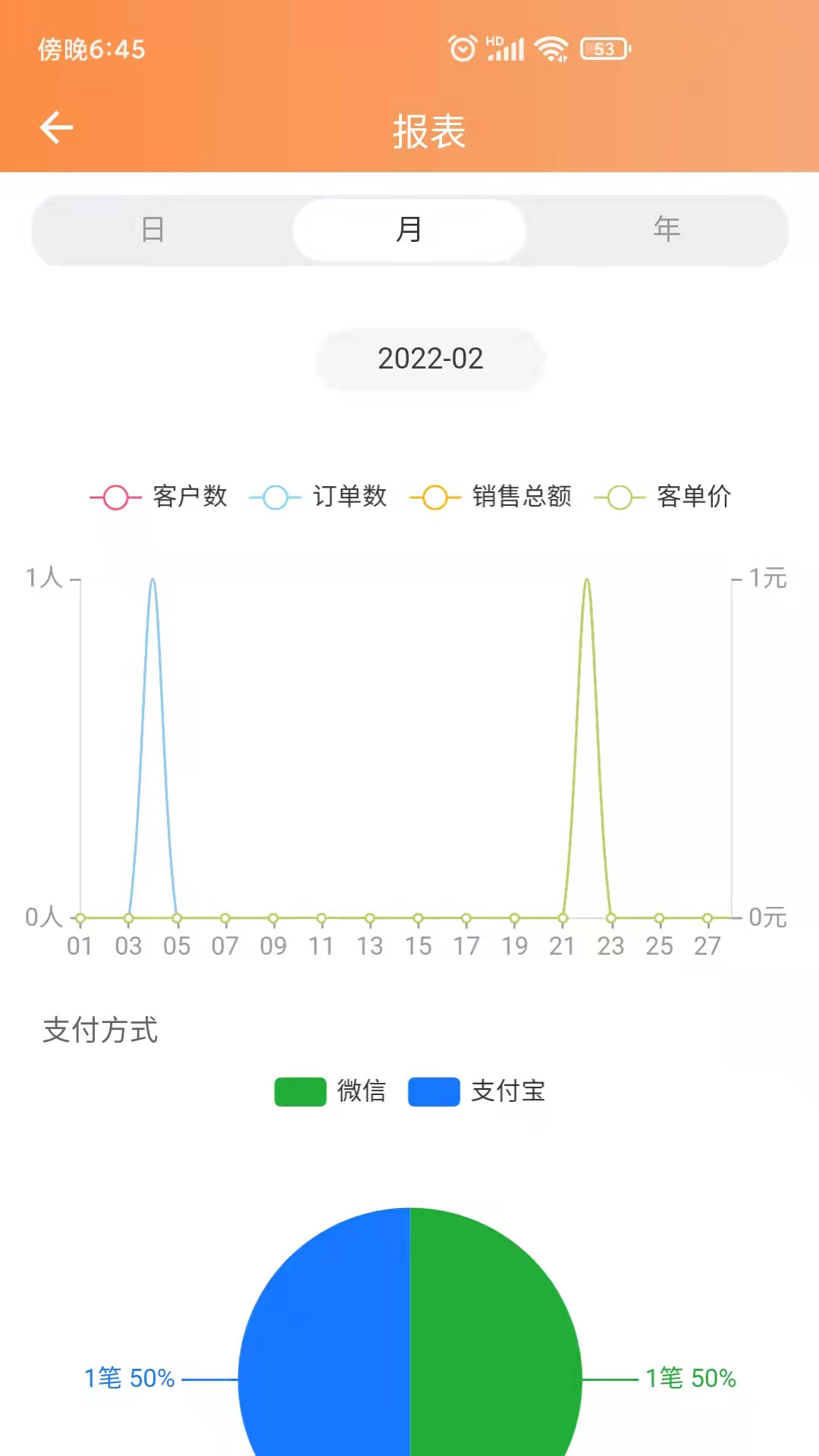 猫商云app安卓版 v1.0.0