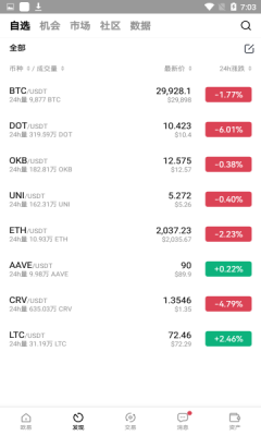 今日数藏