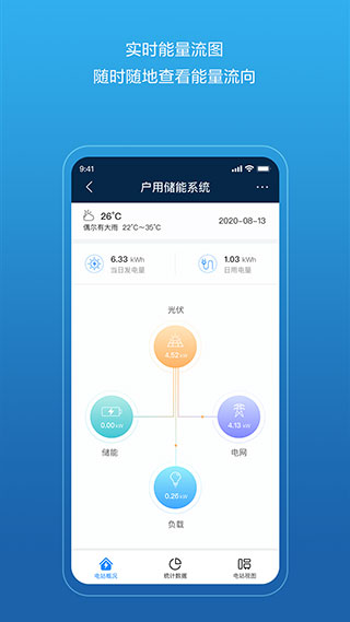 华为智能光伏app 