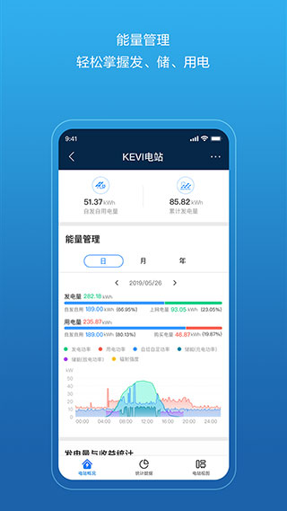 华为智能光伏app 