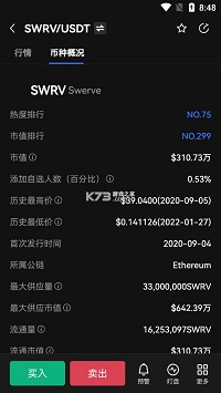 swrv币 前景有潜力吗