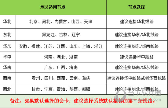  					赛博网游加速器  官方版 7.4.8