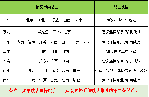 赛博游戏加速器下载|赛博网游加速器  6.1.4