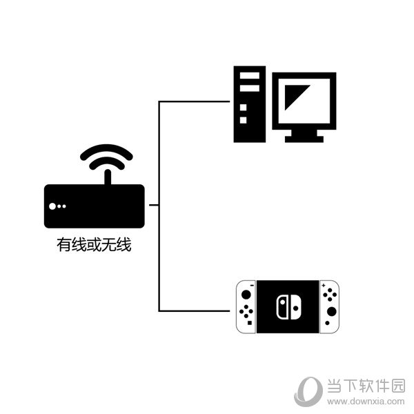 谷歌加速器下载